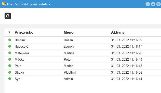 Prihlásení používatelia